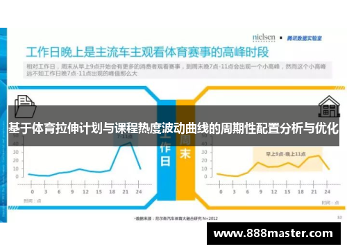 基于体育拉伸计划与课程热度波动曲线的周期性配置分析与优化