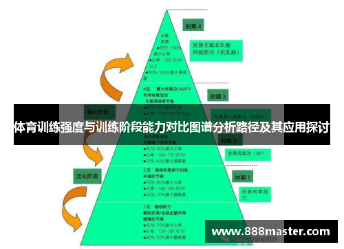 体育训练强度与训练阶段能力对比图谱分析路径及其应用探讨