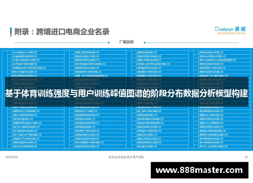 基于体育训练强度与用户训练峰值图谱的阶段分布数据分析模型构建