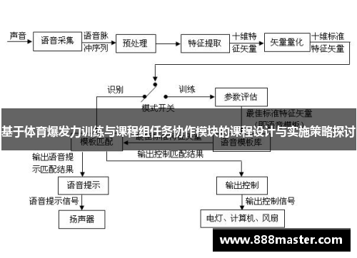 基于体育爆发力训练与课程组任务协作模块的课程设计与实施策略探讨